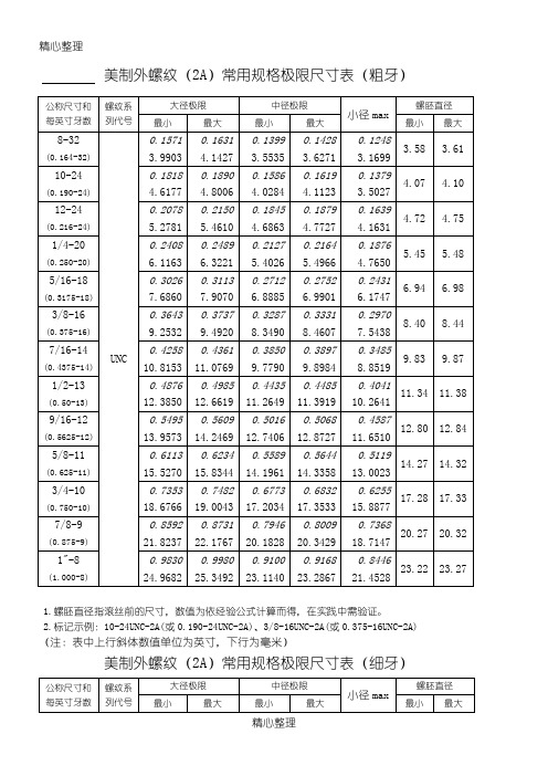 美国UNF和unc螺纹标准