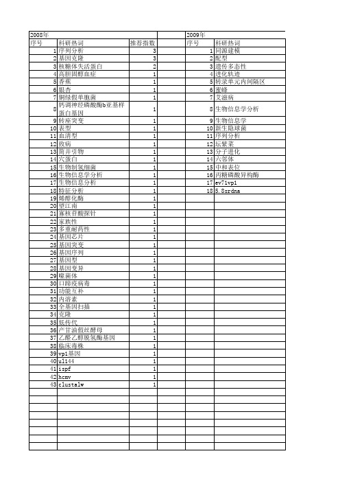 【国家自然科学基金】_多重序列比对_基金支持热词逐年推荐_【万方软件创新助手】_20140802