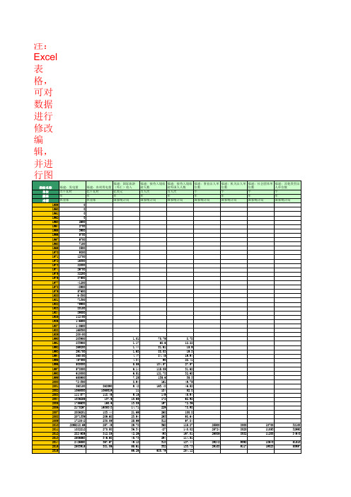 主要经济指标：省及直辖市：福建(1959年至2016年)