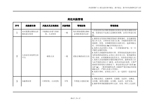 锚网支护岗位风险管理