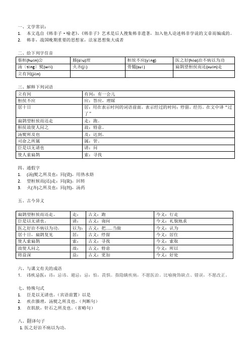 扁鹊见蔡桓公(有答案)