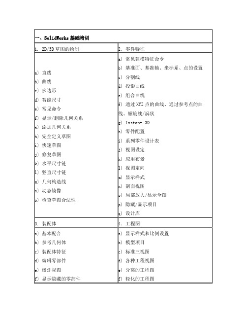 SolidWorks全产品线培训大纲