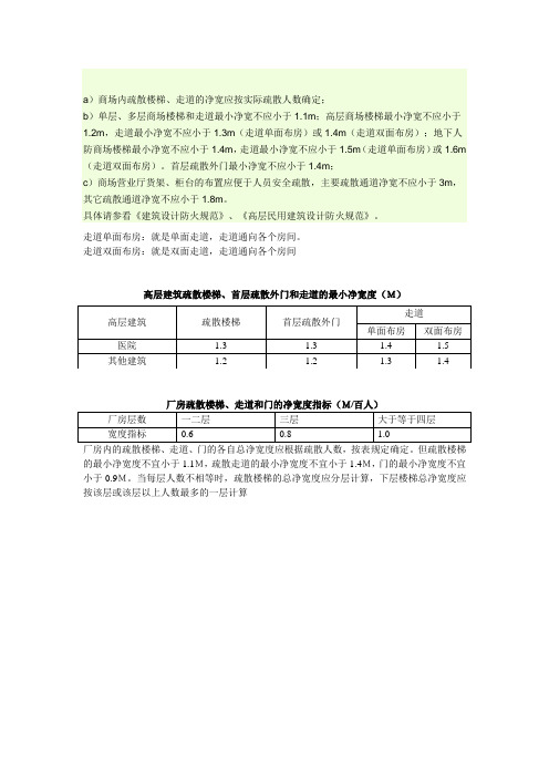 商业企业疏散通道宽度.