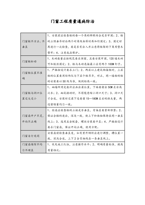 门窗工程质量通病防治