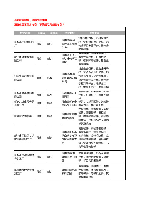 新版河南省新乡家用梯工商企业公司商家名录名单联系方式大全15家