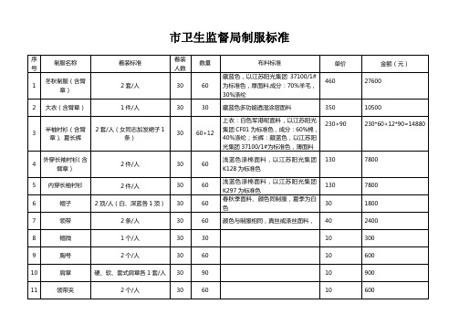 市卫生监督局制服标准