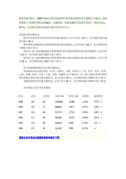 2009年国考分数情况分析