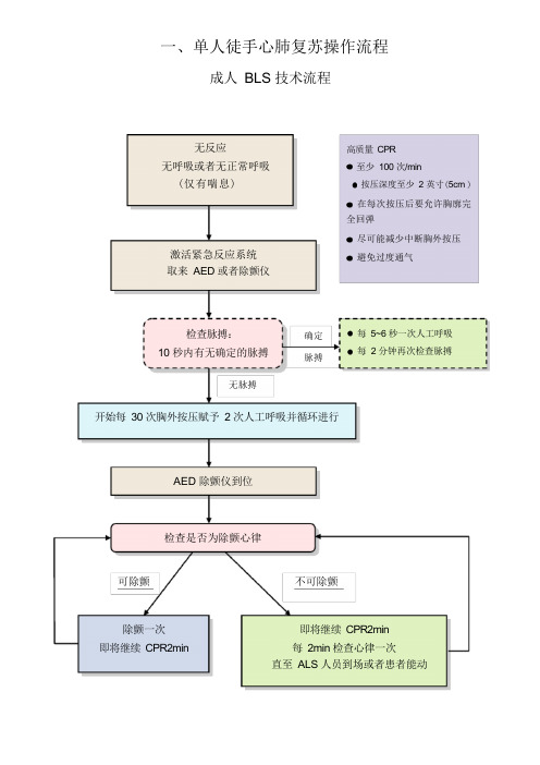 急救技术操作流程图模板