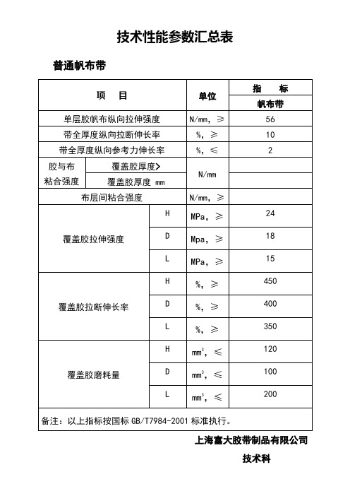 皮带技术性能参数汇总表