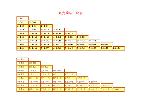 乘法口诀表excel打印版(带公式)