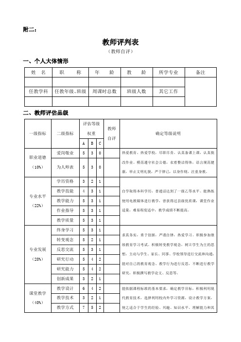 小学教师评判表自评、互评、领导、学生、同行、家长