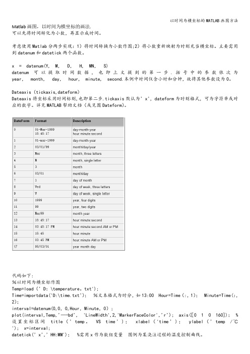 以时间为横坐标的MATLAB画图方法