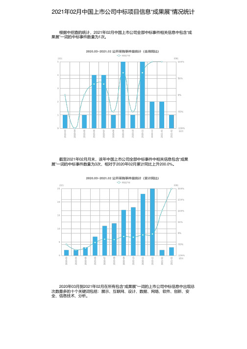 2021年02月中国上市公司中标项目信息“成果展”情况统计