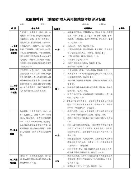 A区精神科护理人员岗位绩效考核评分标准