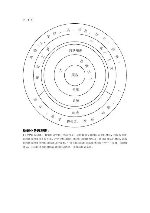 业务流程图