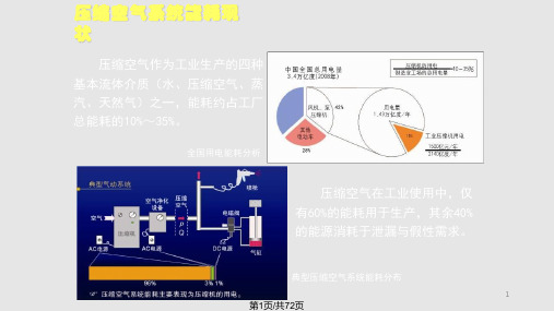 空压机房节能监控系统PPT课件