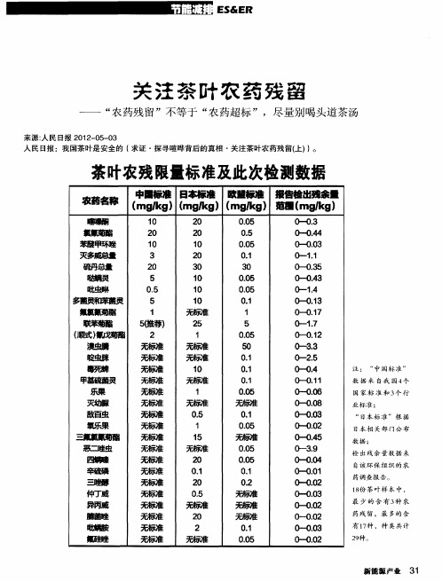 关注茶叶农药残留——“农药残留”不等于“农药超标”,尽量别喝头道茶汤