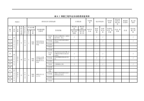 1838.建筑施工企业双体系-钢筋工程作业活动隐患排查清单