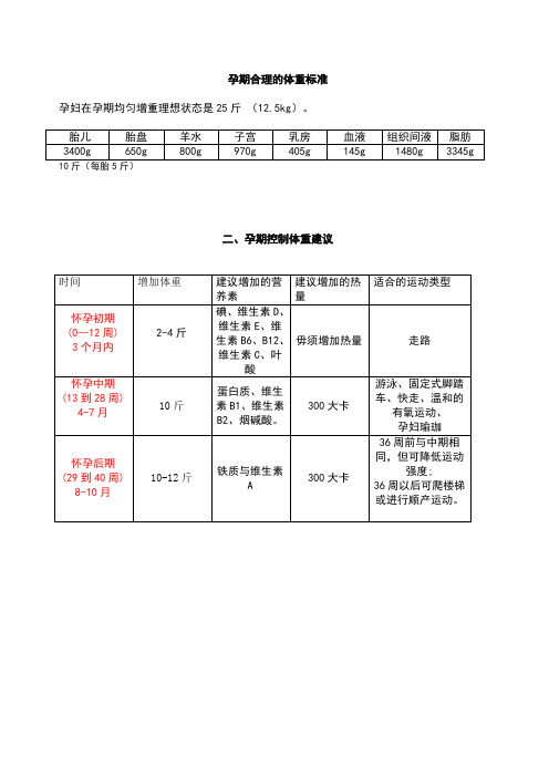 孕期合理的体重标准