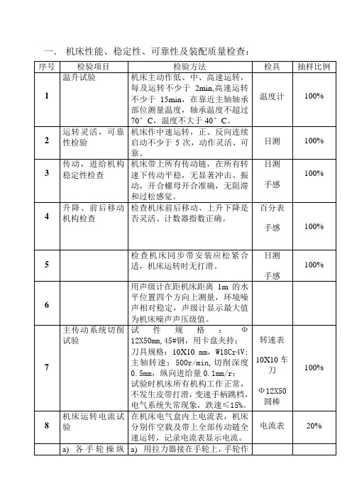 整机装配检验规程