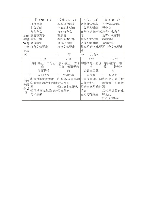 江苏省中考作文评分标准表