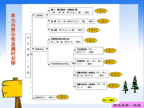 多位数乘一位数教材分析及教学建议ppt课件