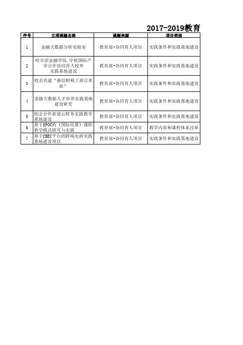 2017-2019年教育部产学研合作协同育人项目