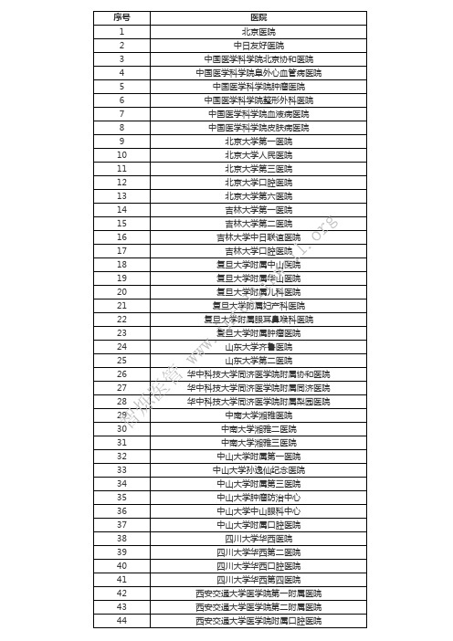 国家卫计委属(管)44家医院名单