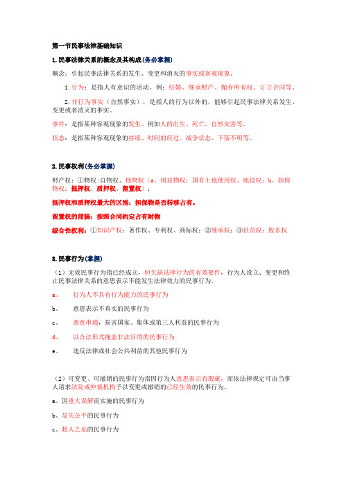 国家理财规划师 6 法律基础重点