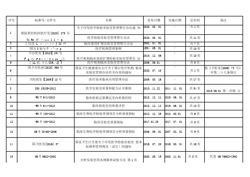 医学检验 法律法规 目录新 20210226