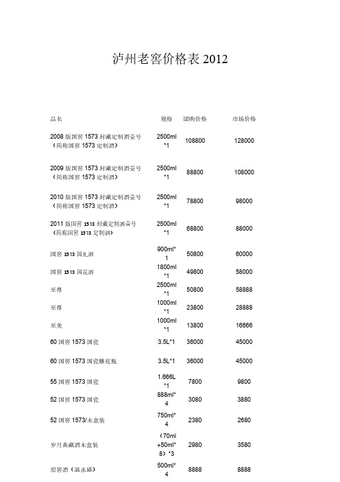 【VIP专享】经典款泸州老窖价格表