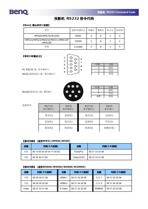 常见投影机 RS232指令代码集合