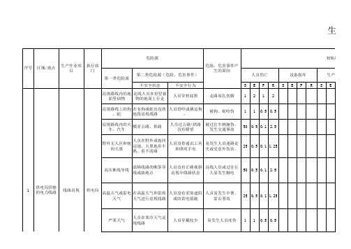 电力线路PES法生产作业风险预控表