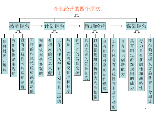 势能整合管理资料