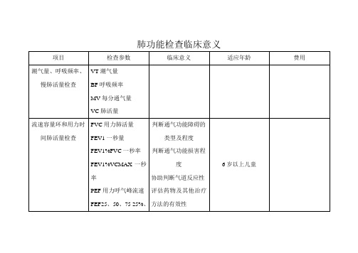 肺功能检查临床意义