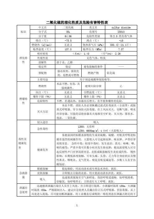 二氧化硫的理化性质及危险有害特性表