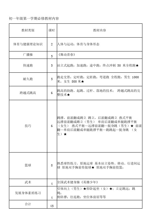 初级中学体育教学大纲、课时安排(全套)