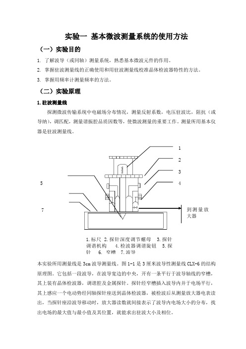 微波工程实验报告 1