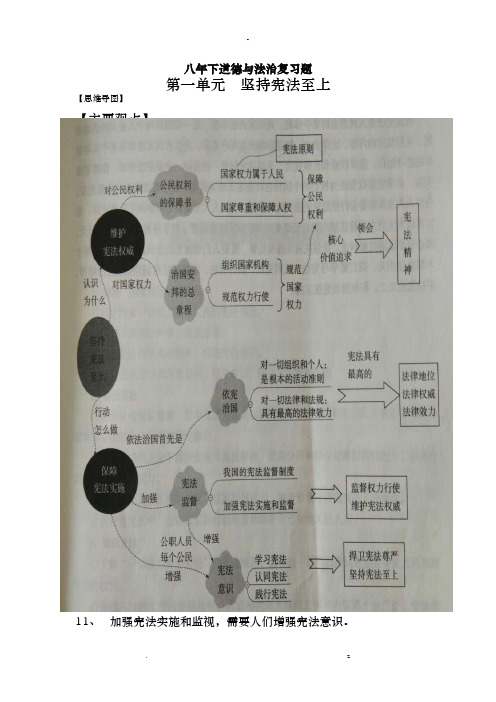 人教版道德及法治八年级下册思维导图全