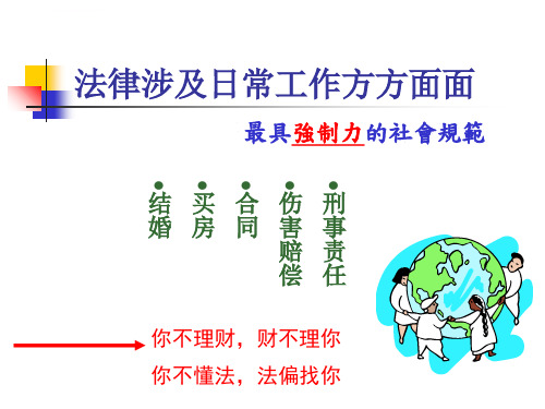 邮储银行风险合规部培训课件银行法律风险ppt