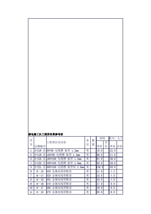 弱电施工队工程劳务费预算表[1]