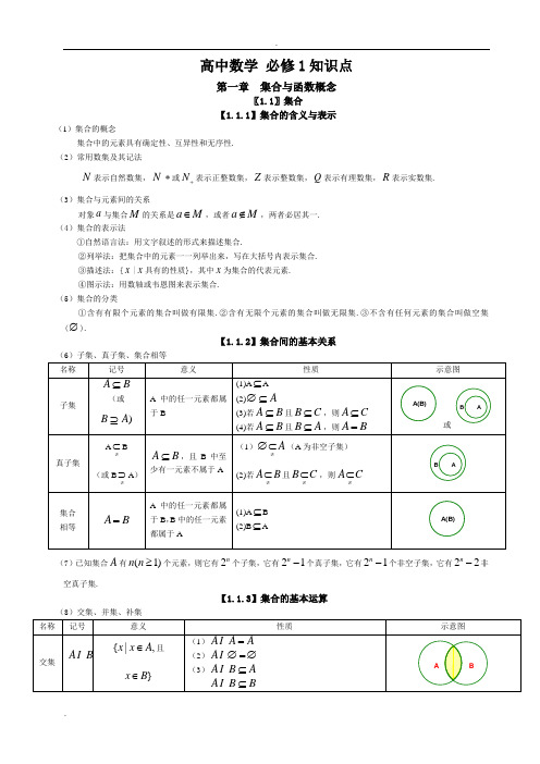 2014年高中新课标理科数学所有知识点总结