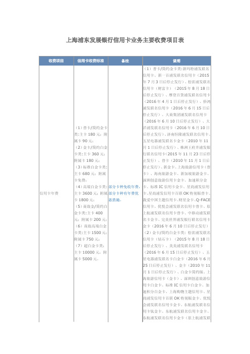 上海浦东发展银行信用卡业务主要收费项目表