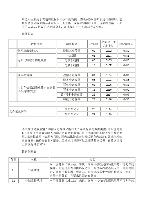 Modbus通讯协议中功能码错误