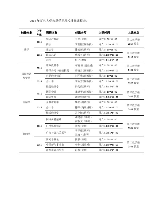 2015年复旦大学秋季学期跨校辅修课程表