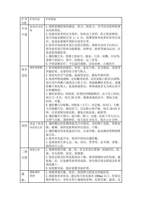 护理计划单ICU