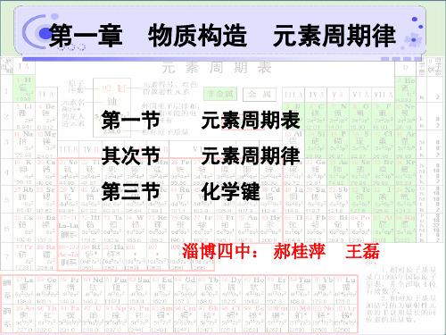 元素周期表