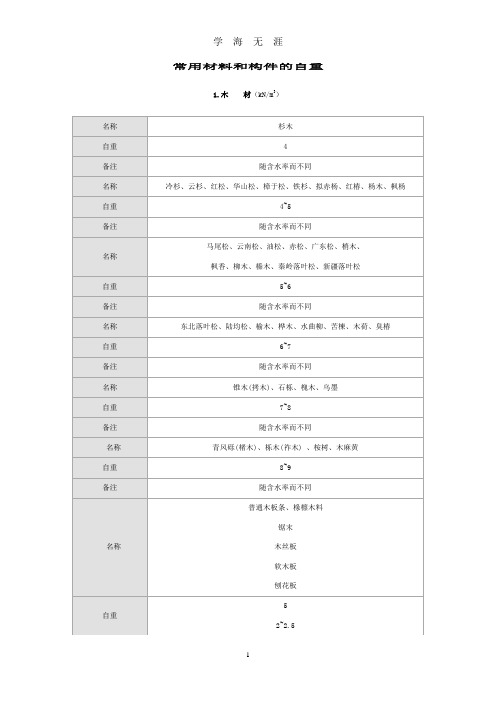 常用材料容重(2020年九月整理).doc