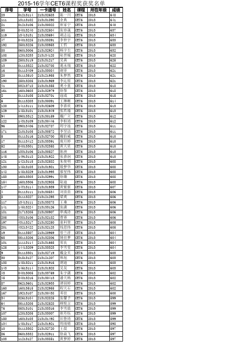 东南大学2015--2016学年大学英语课程奖CET6评审结果公示