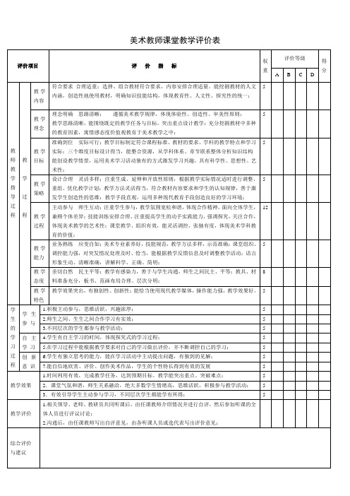 美术教师课堂教学评价表